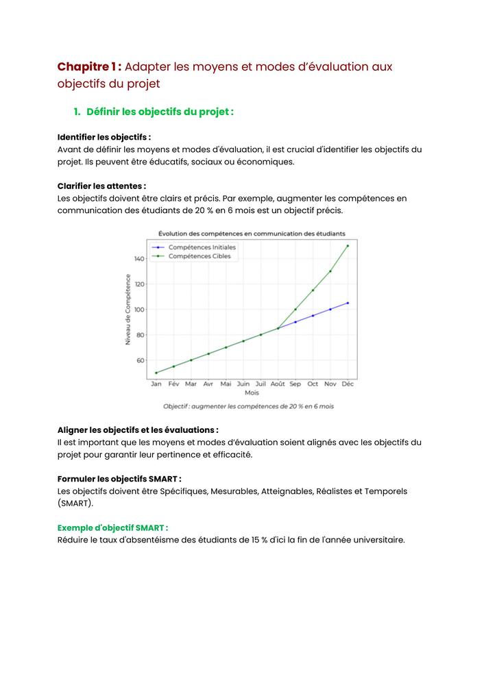 Example Fiche de Révision BUT CS